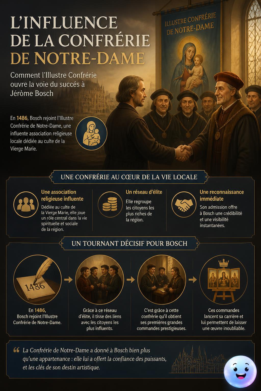 L'influence de la confrérie de Notre-Dame