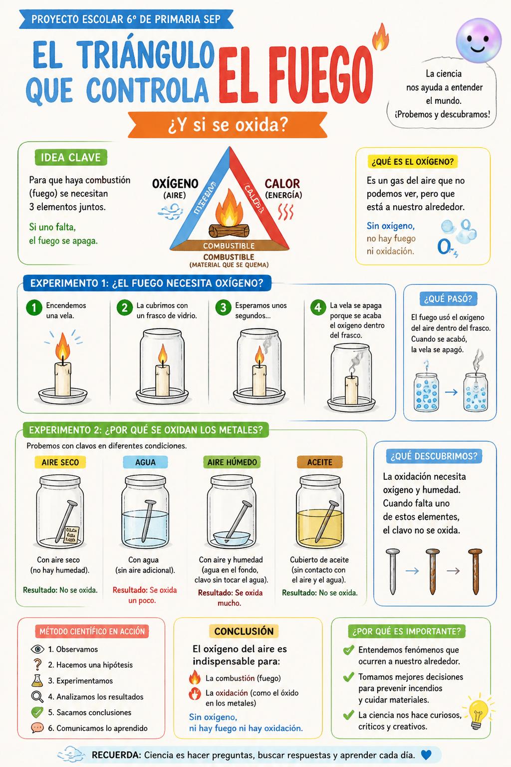 El triángulo que controla el fuego