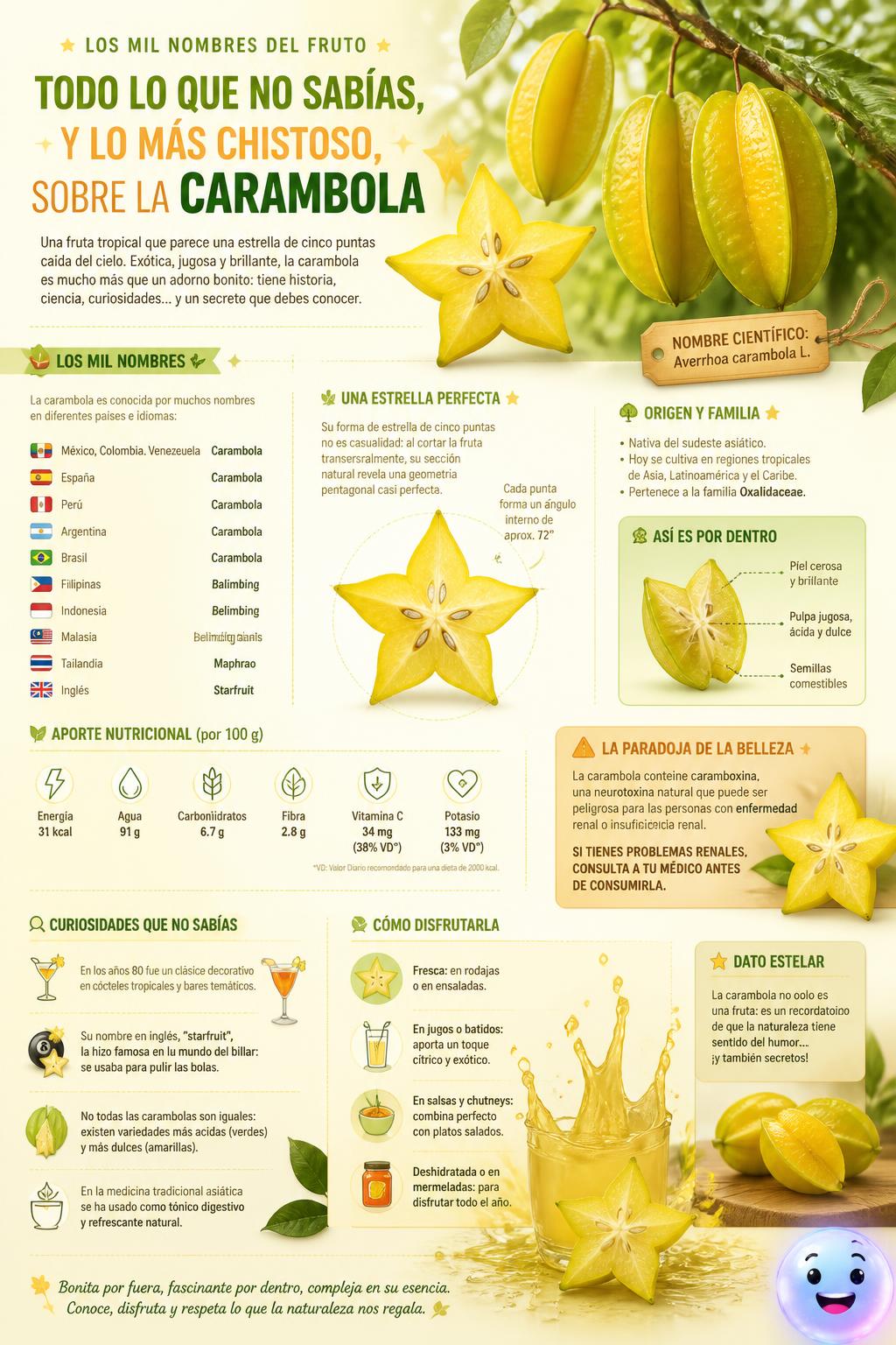 Carambola: nombres y curiosidades de este fruto