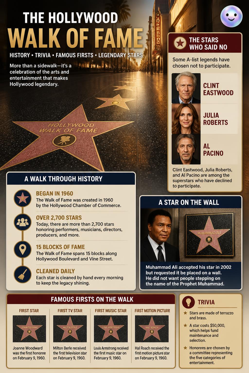 The celebrities who said no