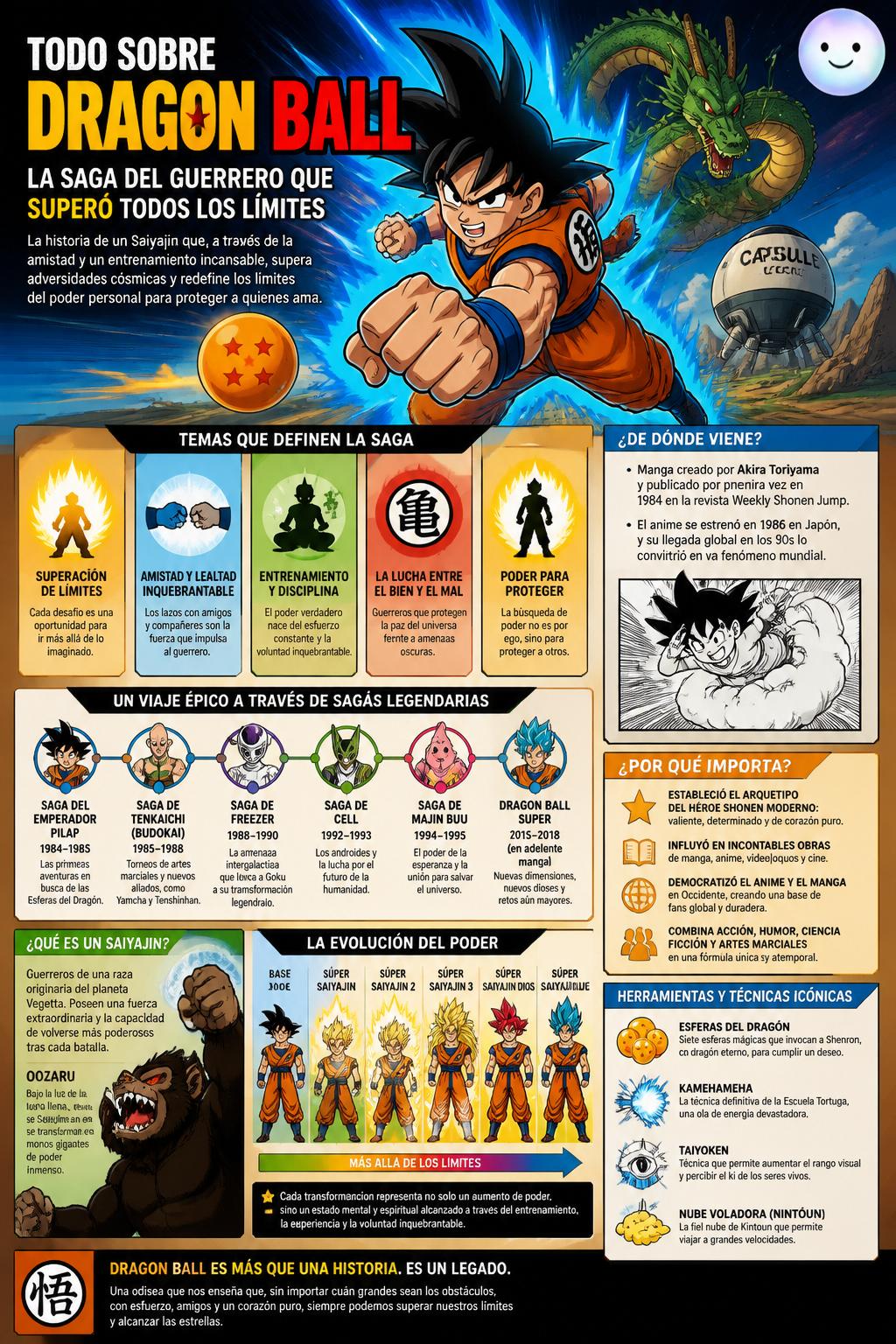 El día oficial de Goku en Japón