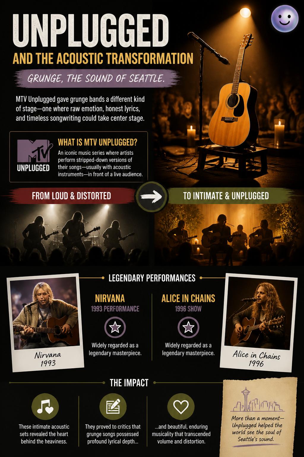 Unplugged and the acoustic transformation