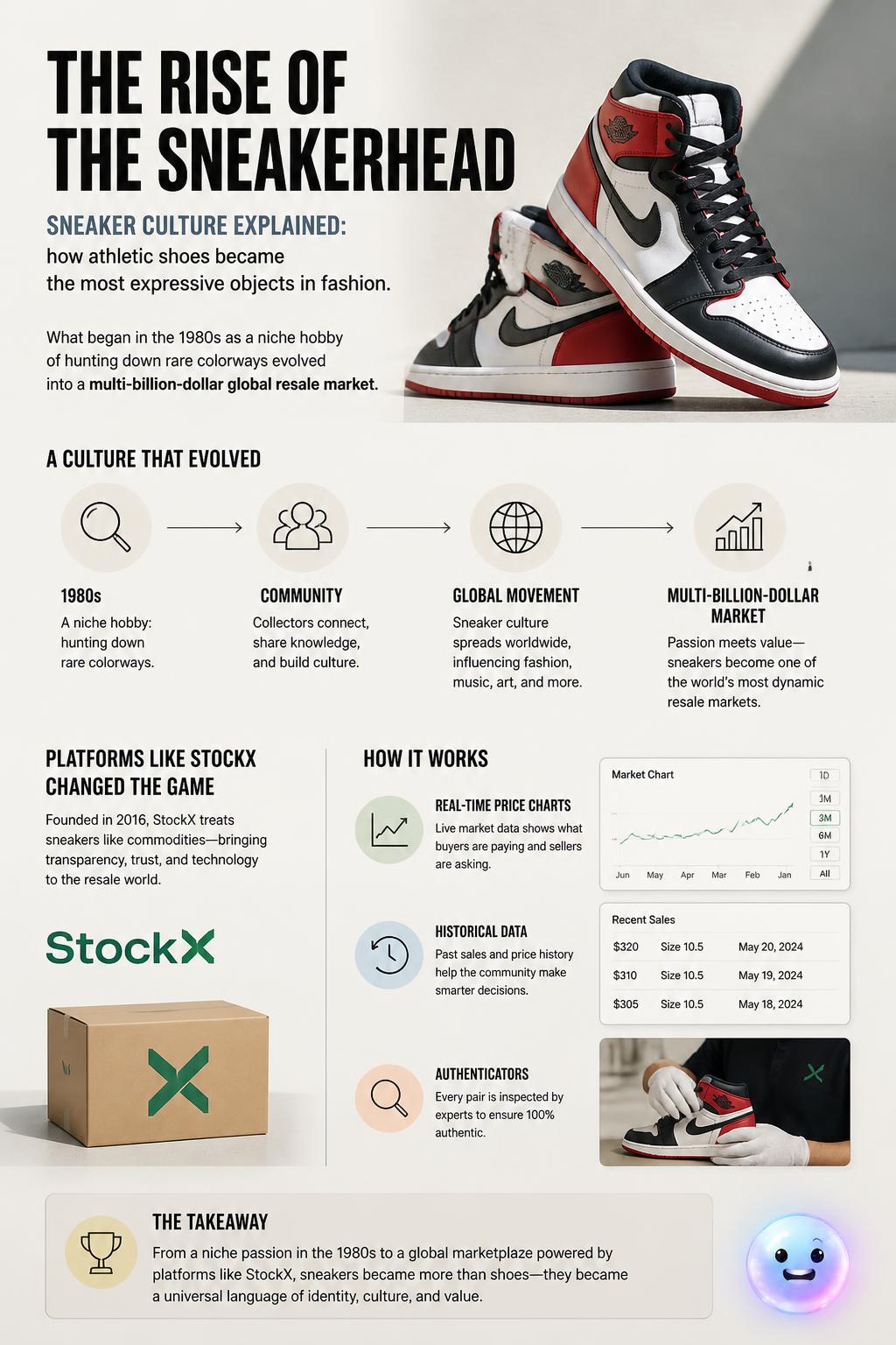 The rise of the sneakerhead