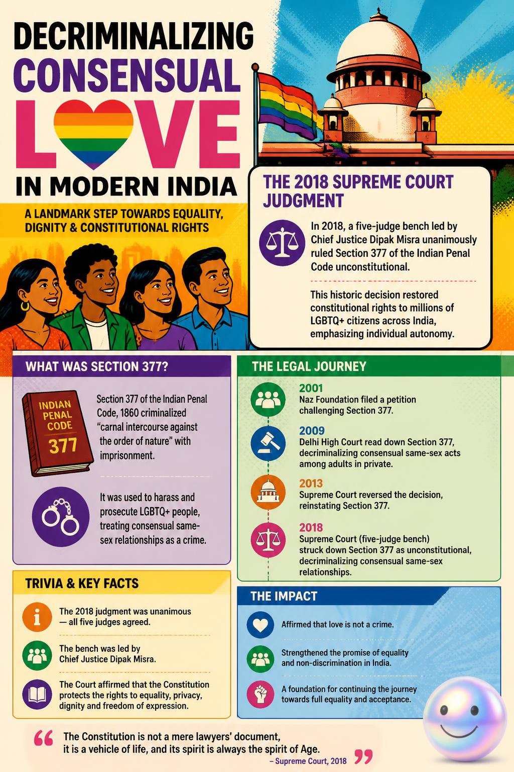 Decriminalizing consensual love in modern India