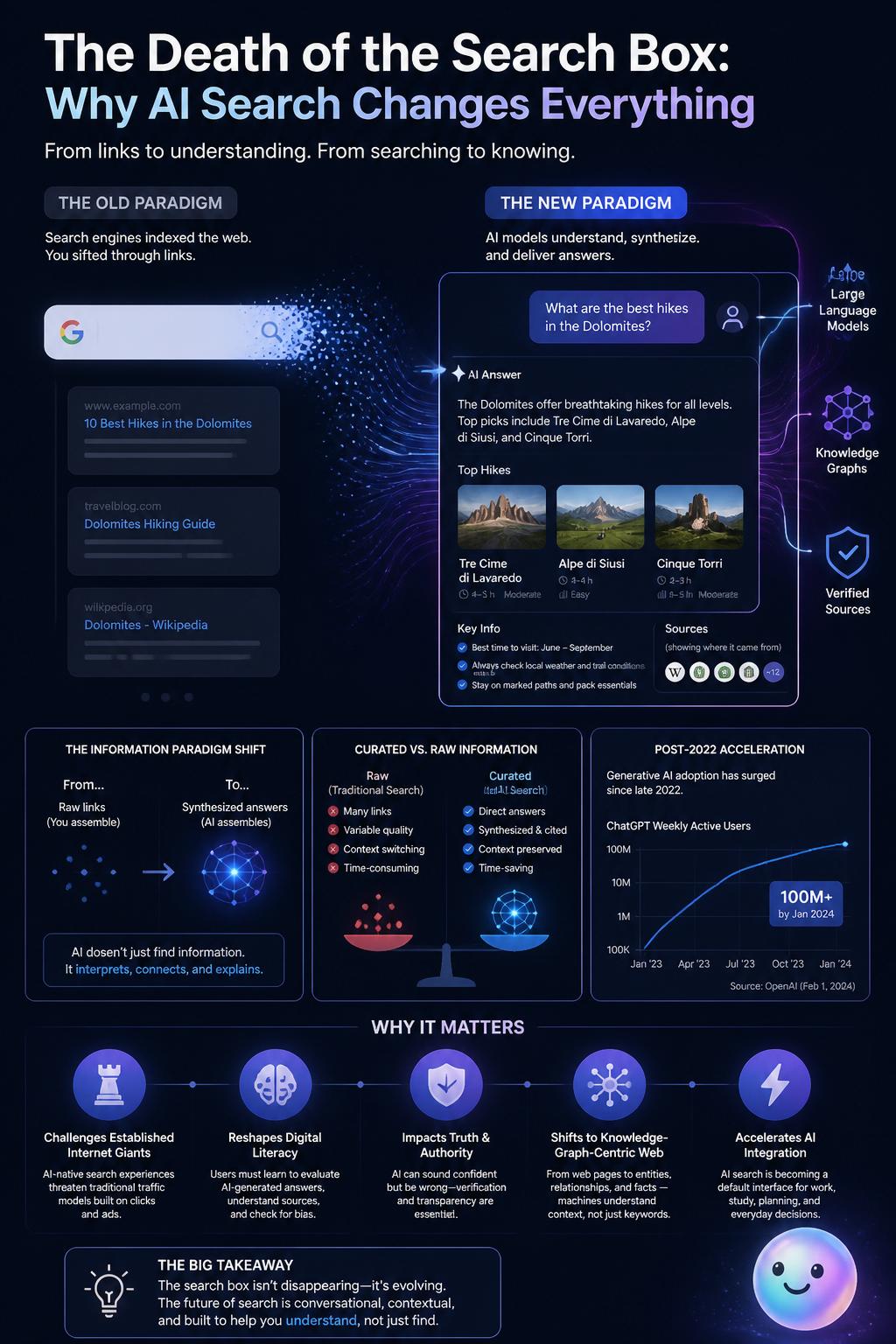 Confronting the problem of AI hallucinations
