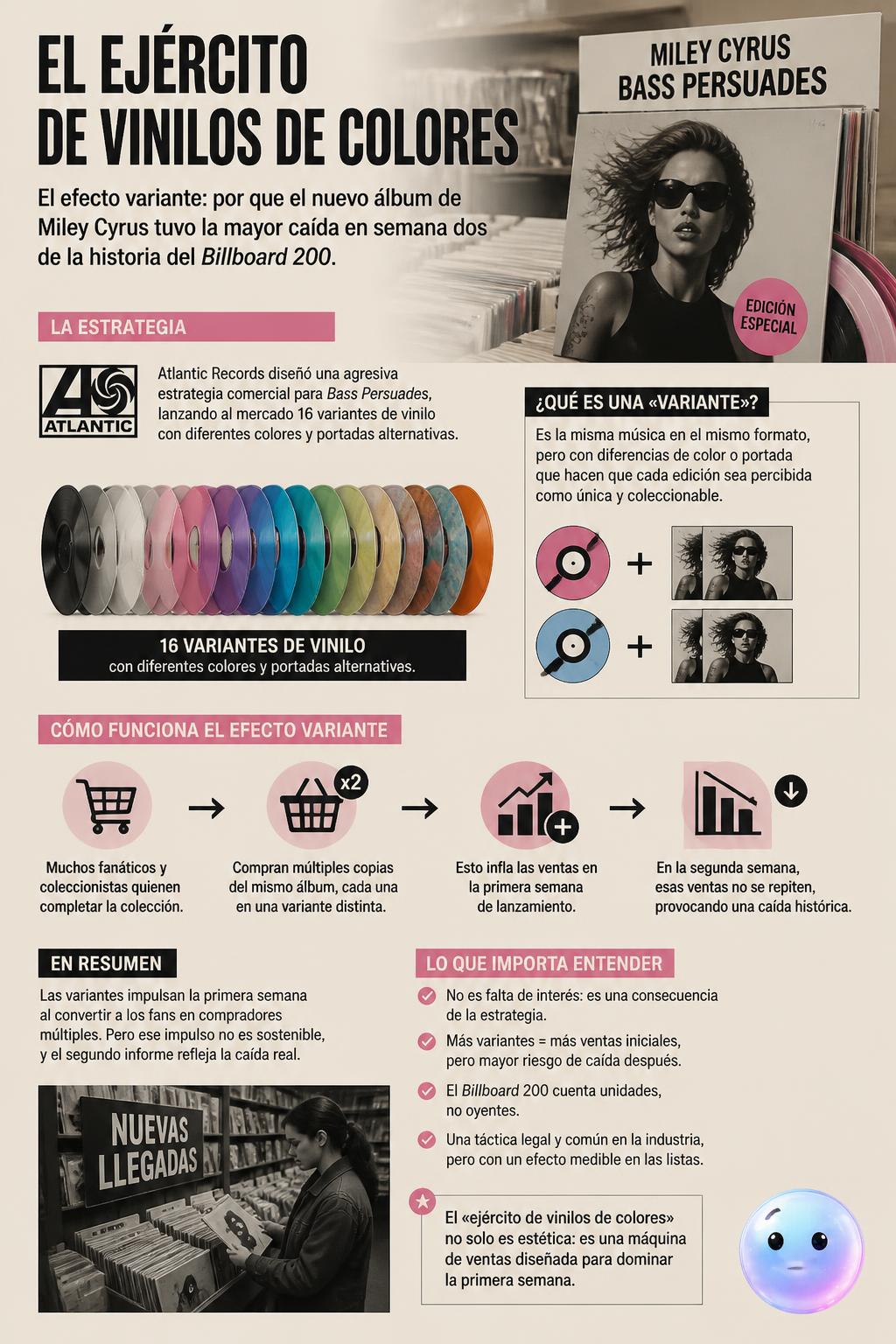 El ejército de vinilos de colores