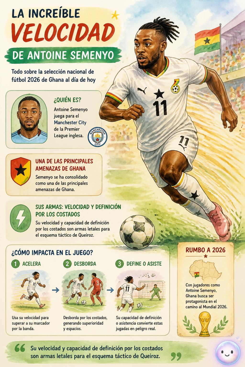 La increíble velocidad de Antoine Semenyo