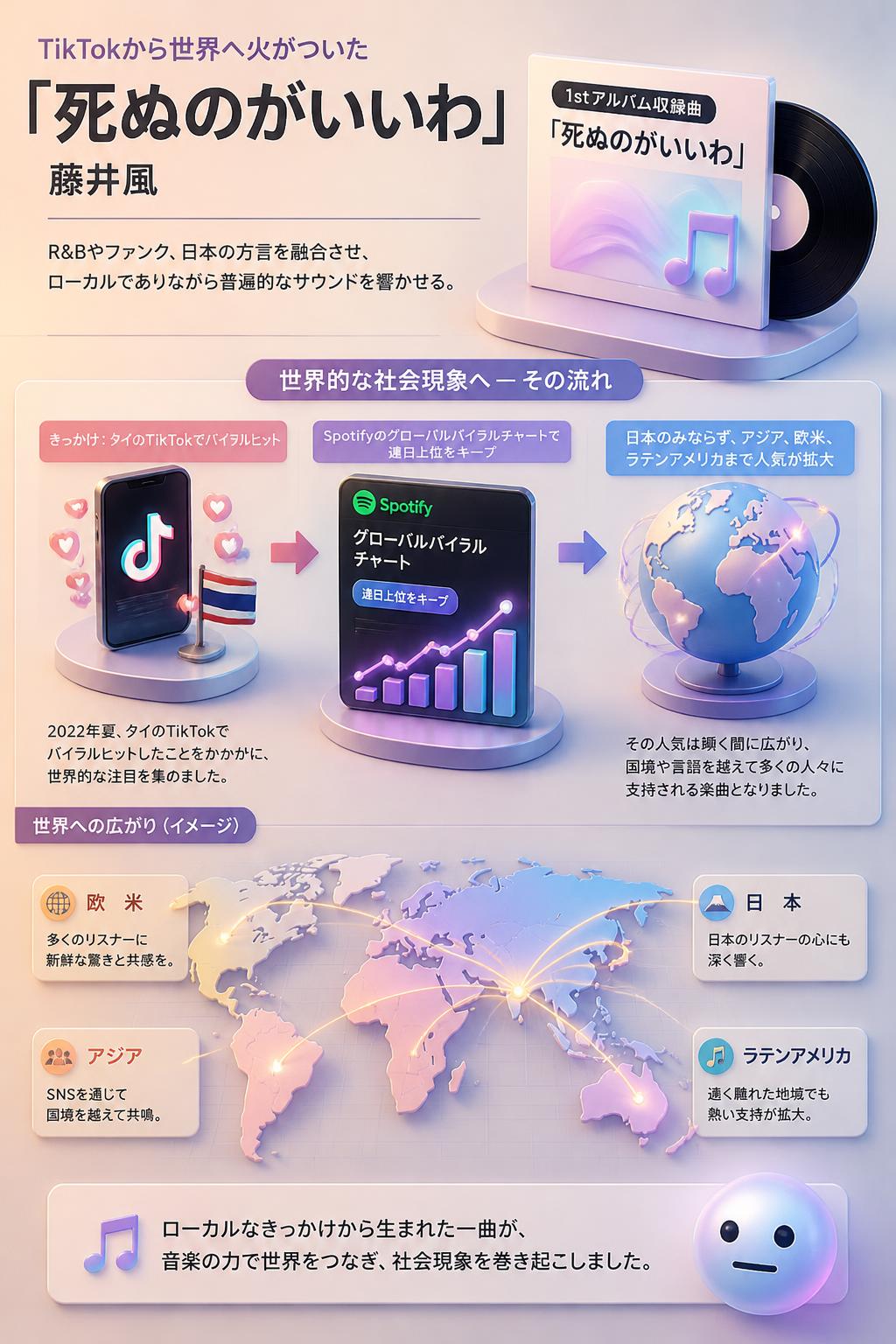 TikTokから世界へ火がついた「死ぬのがいいわ」