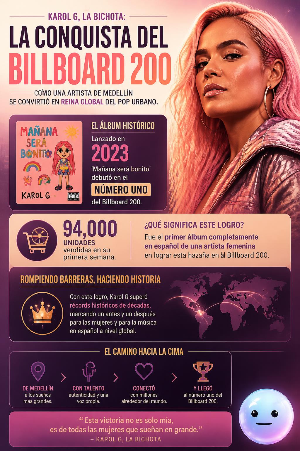 La conquista del Billboard 200