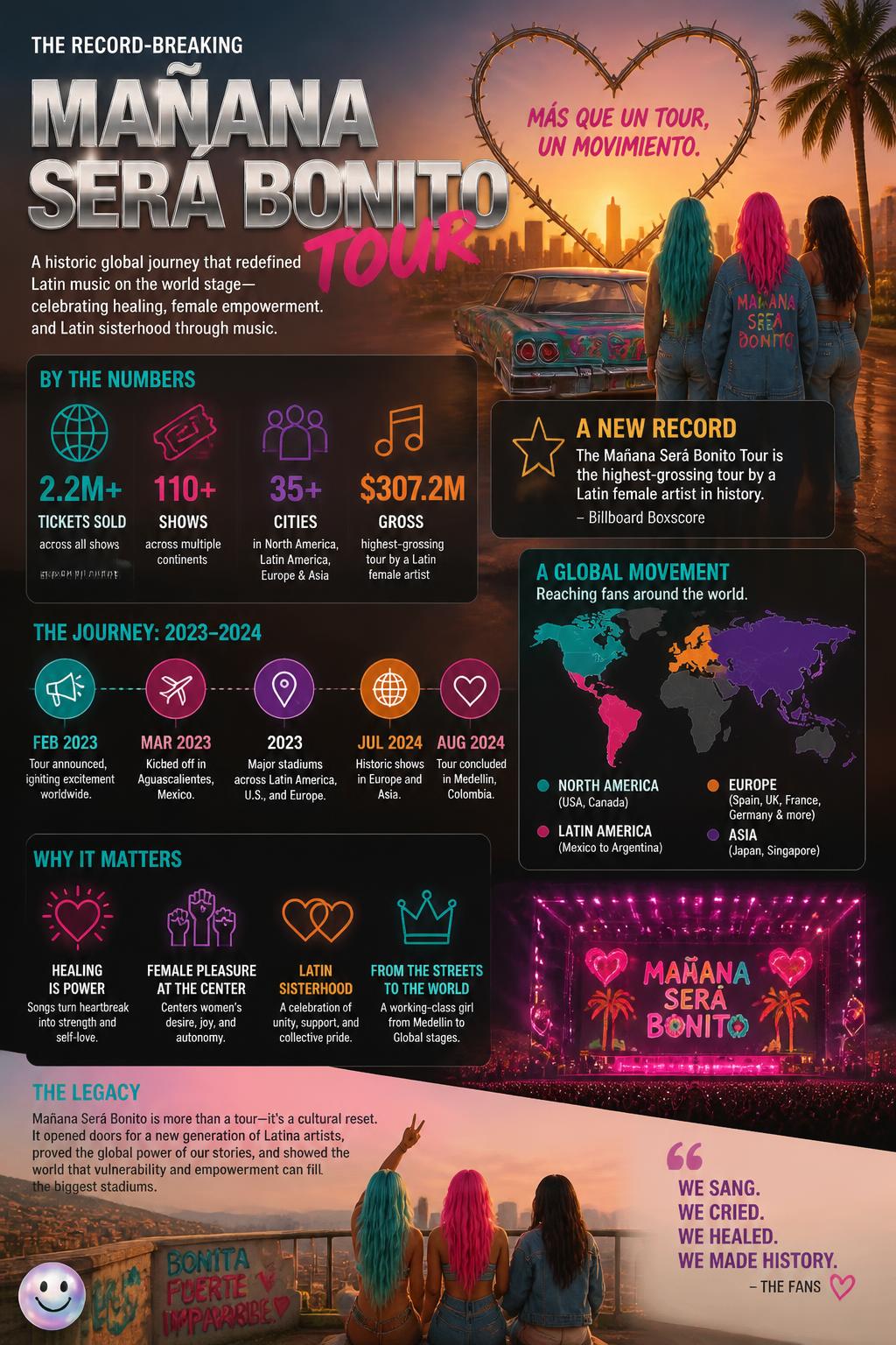The record-breaking Mañana Será Bonito tour