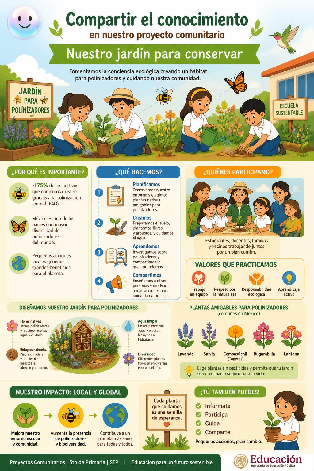 Compartir el conocimiento