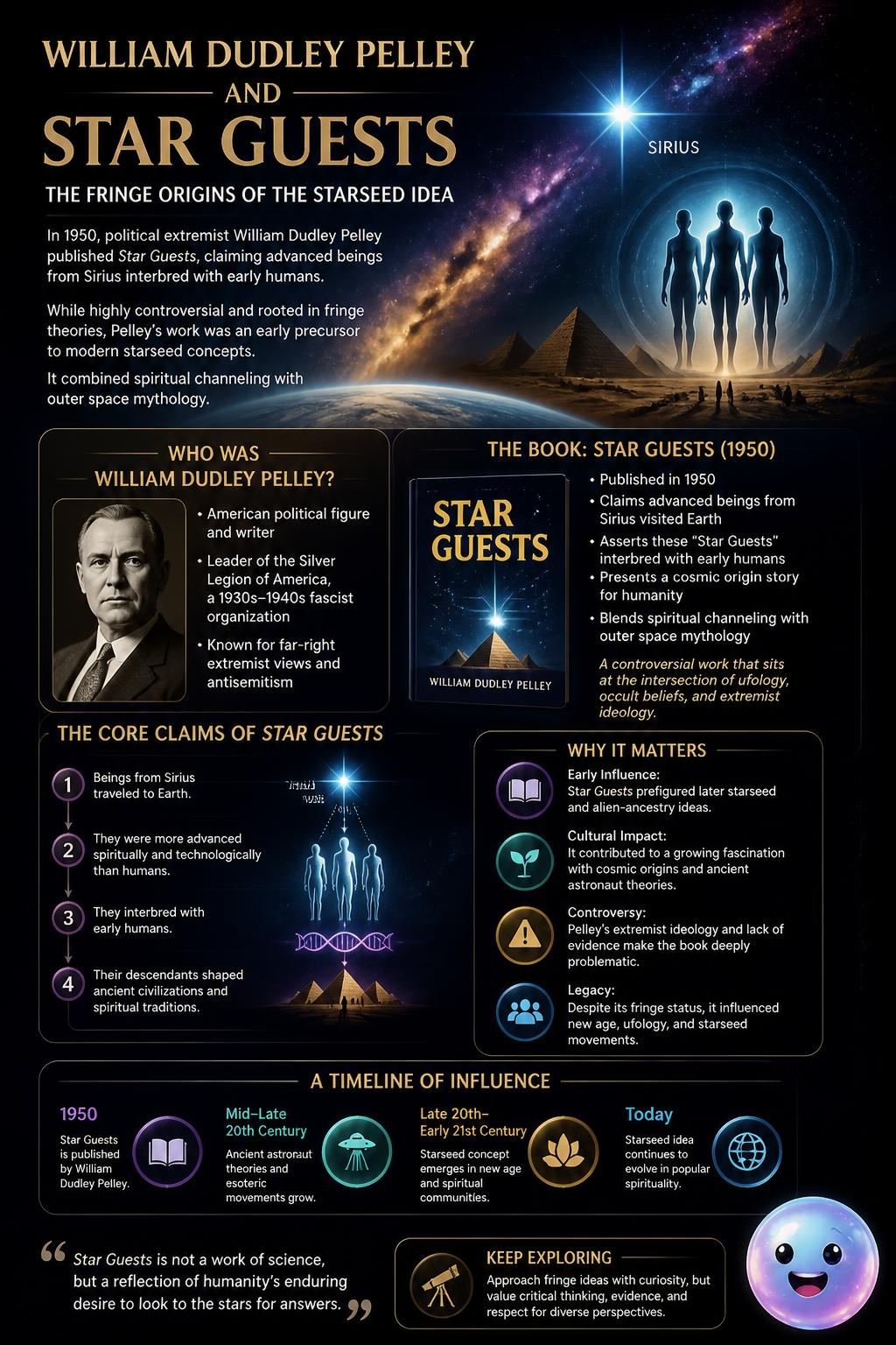 William Dudley Pelley and star guests