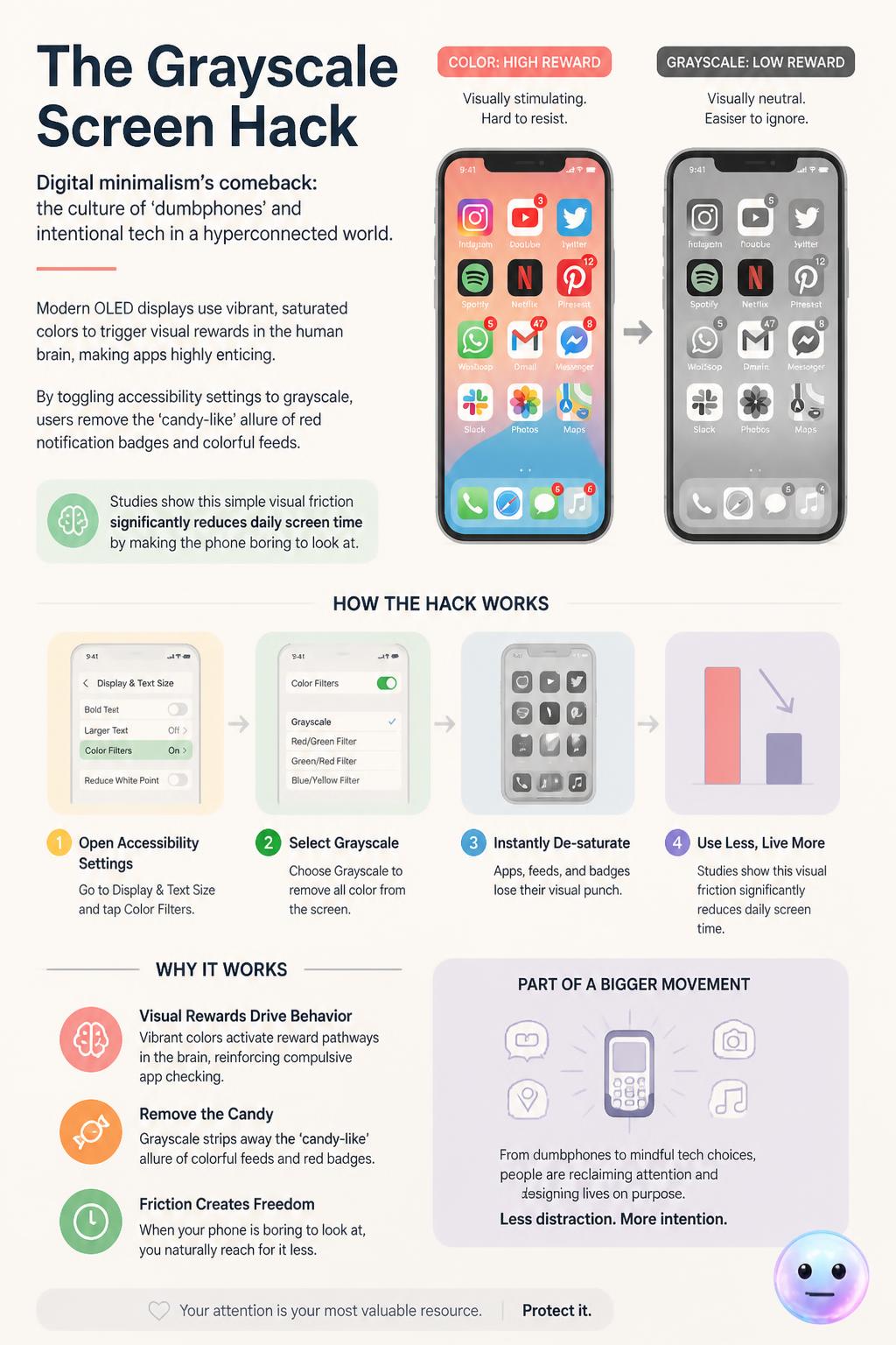 The grayscale screen hack