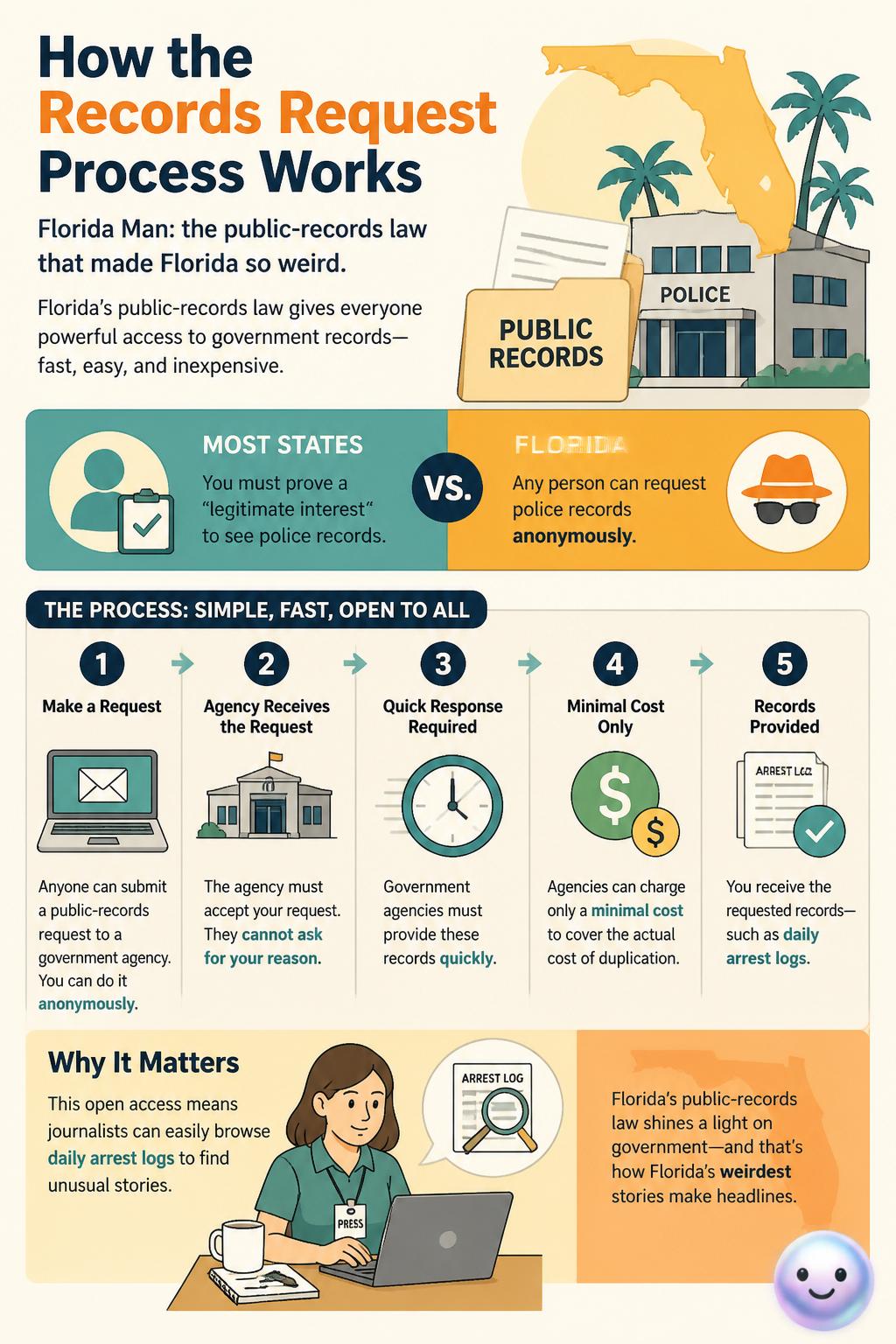 How the records request process works