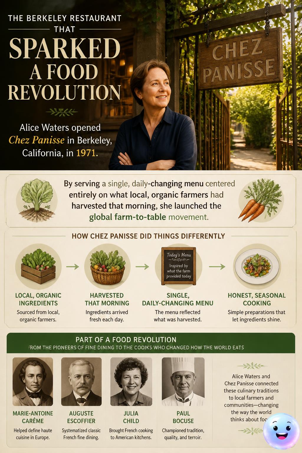 The Berkeley restaurant that sparked a food revolution