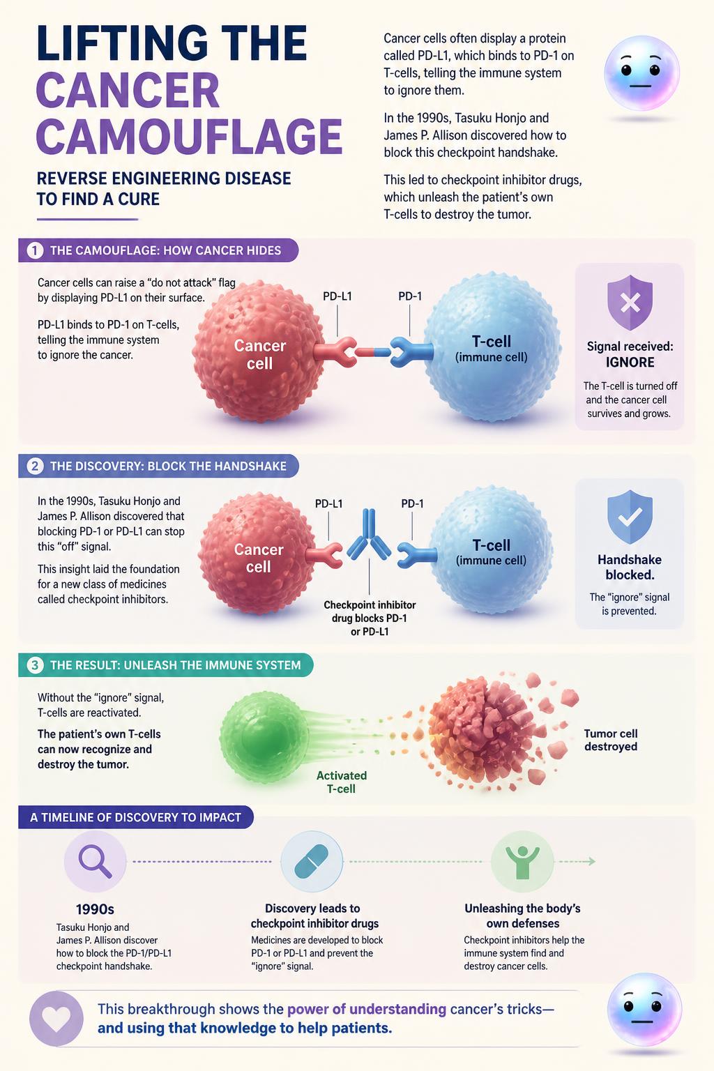 Lifting the cancer camouflage