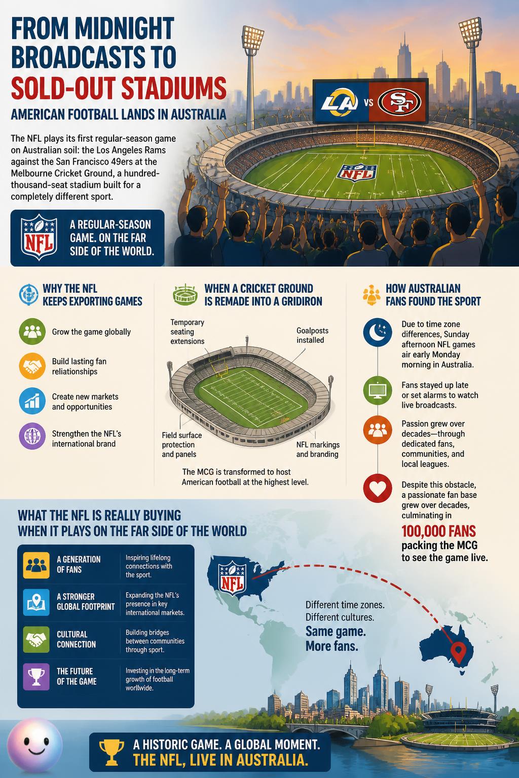 From midnight broadcasts to sold-out stadiums
