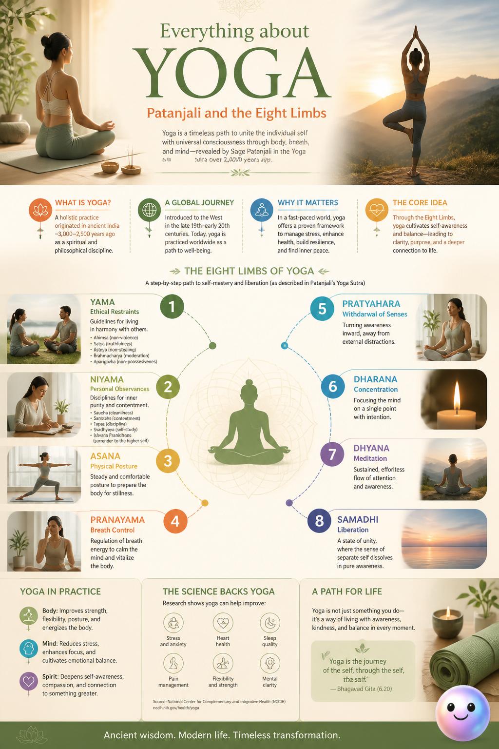 Patanjali and the eight limbs