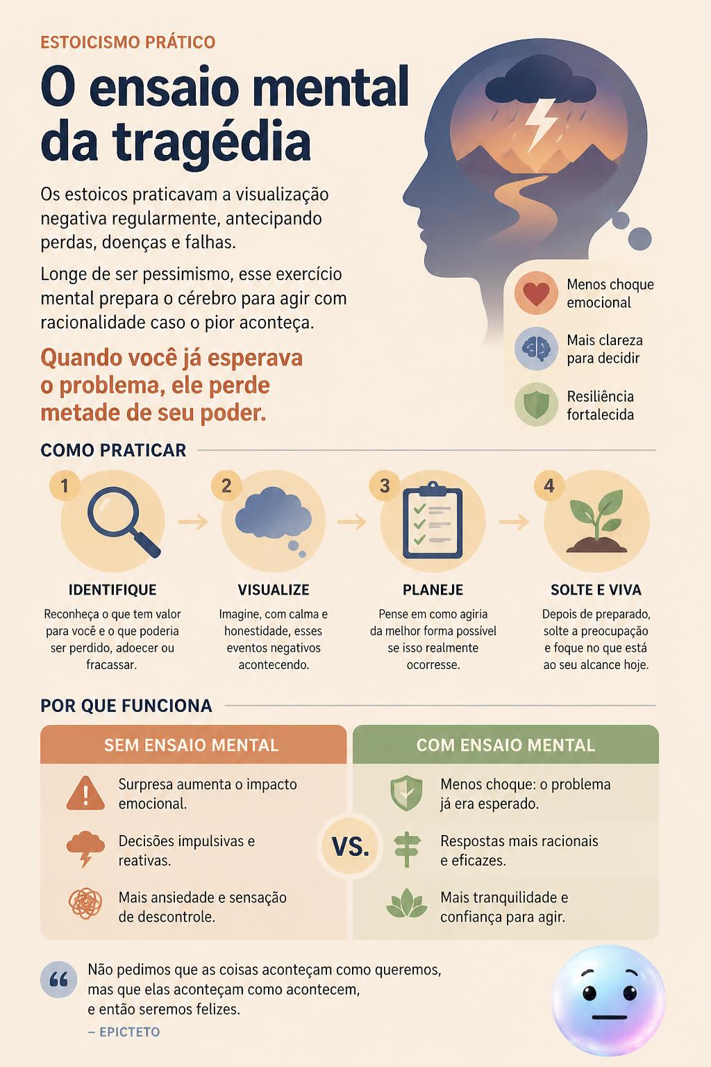 O ensaio mental da tragédia