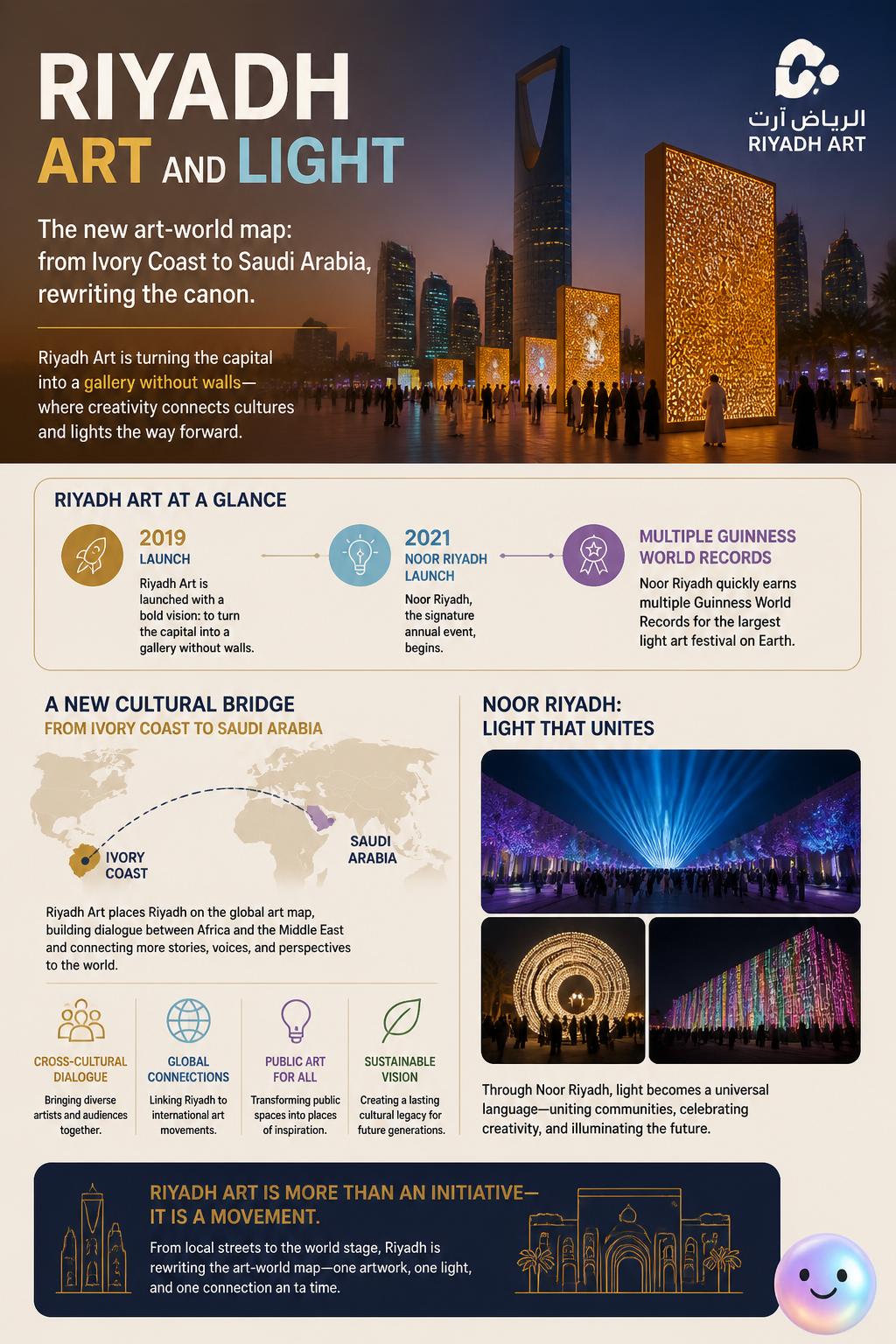 Riyadh Art and light