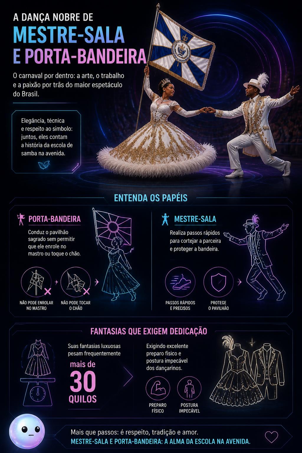 A dança nobre de mestre-sala e porta-bandeira