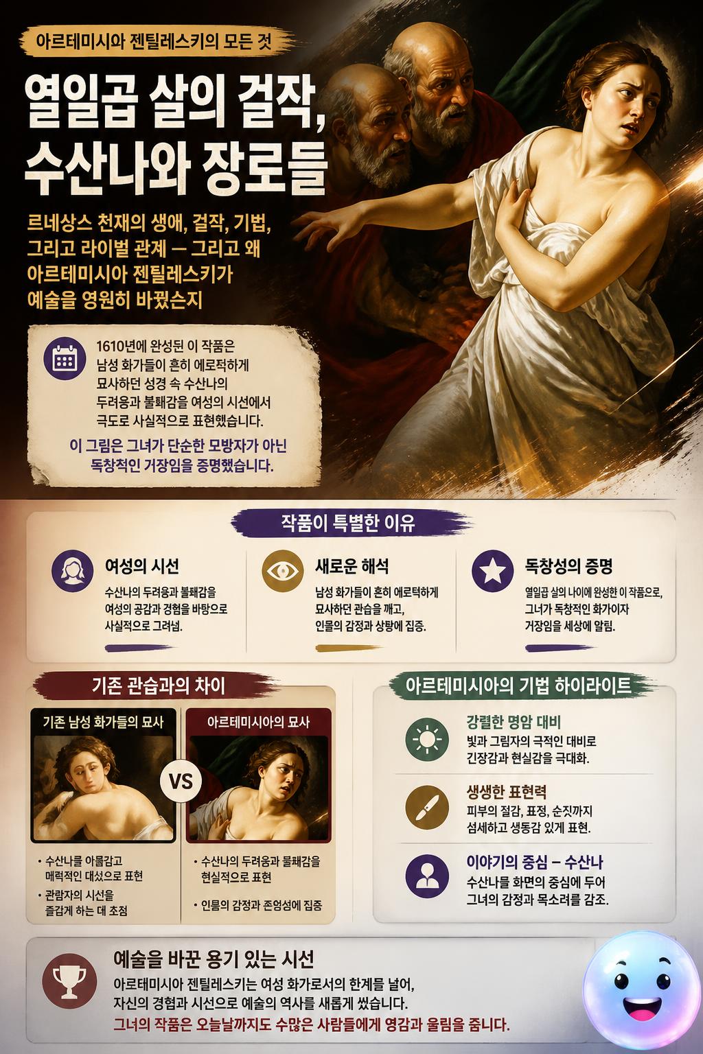 열일곱 살의 걸작, 수산나와 장로들