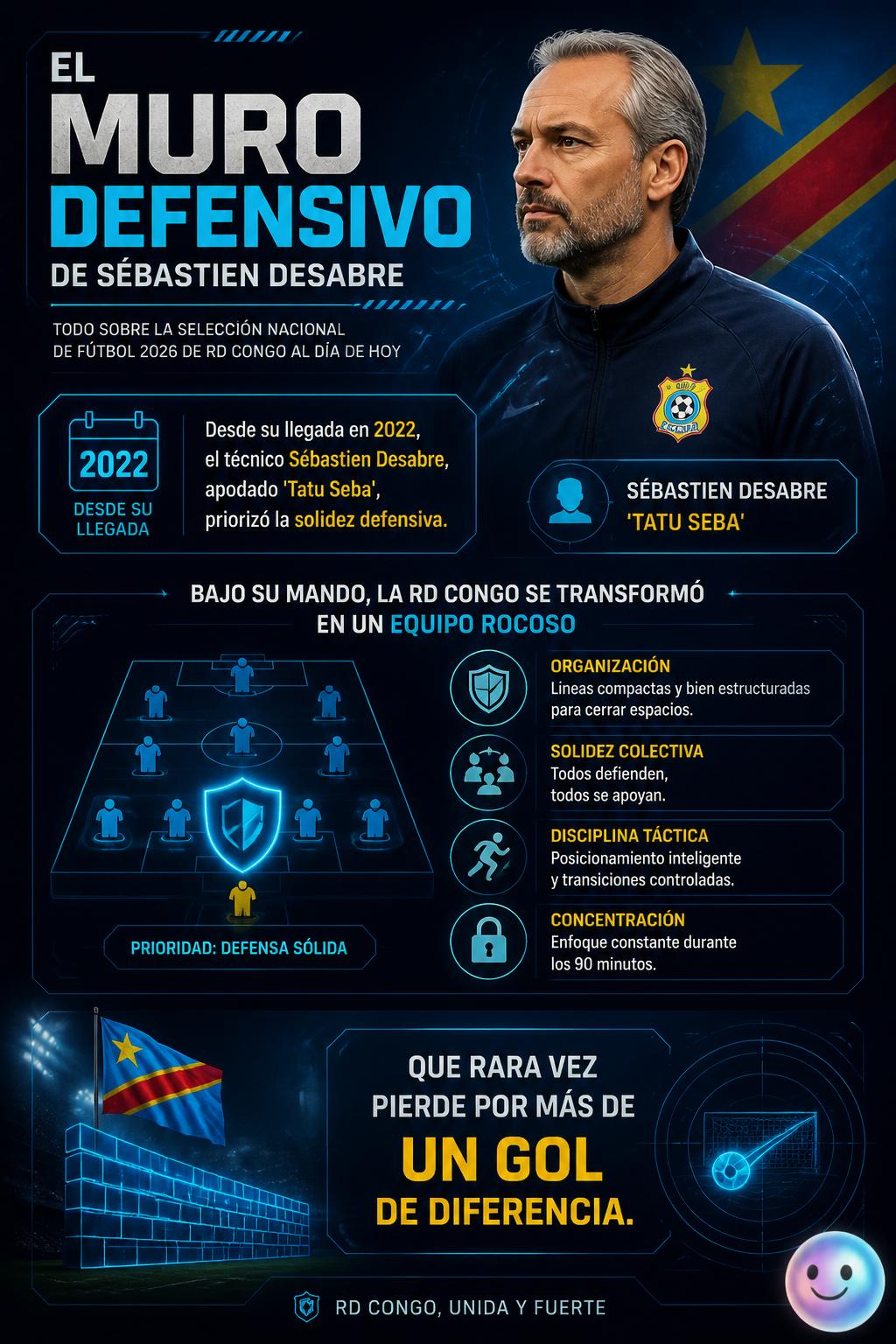 El muro defensivo de Sébastien Desabre