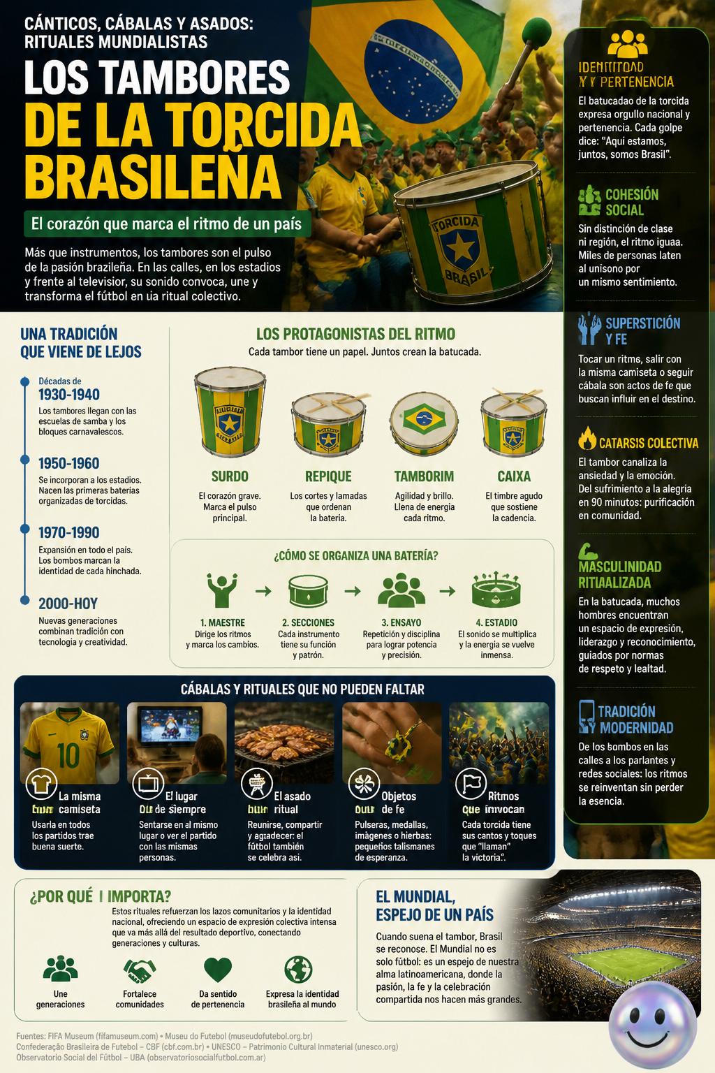 Los tambores de la torcida brasileña
