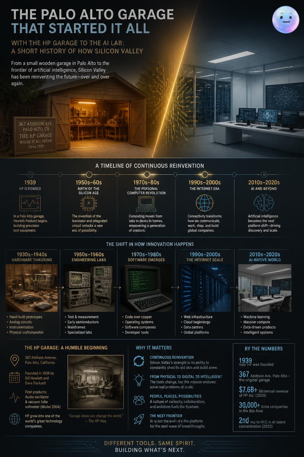 The Palo Alto garage that started it all