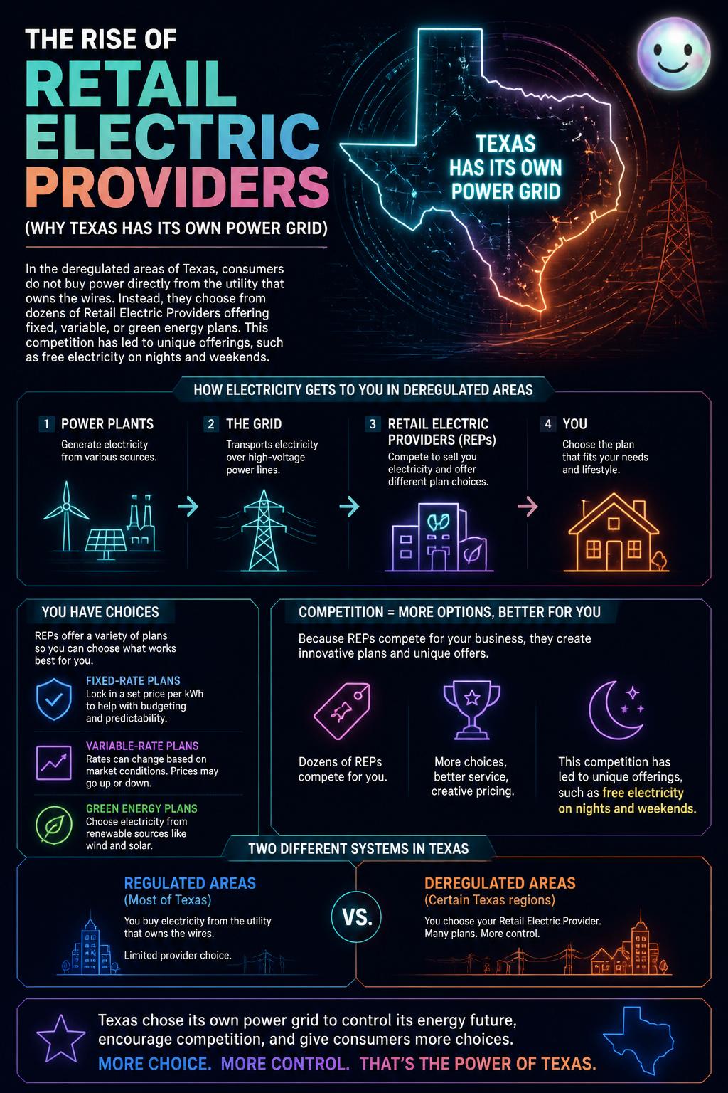 The rise of Retail Electric Providers