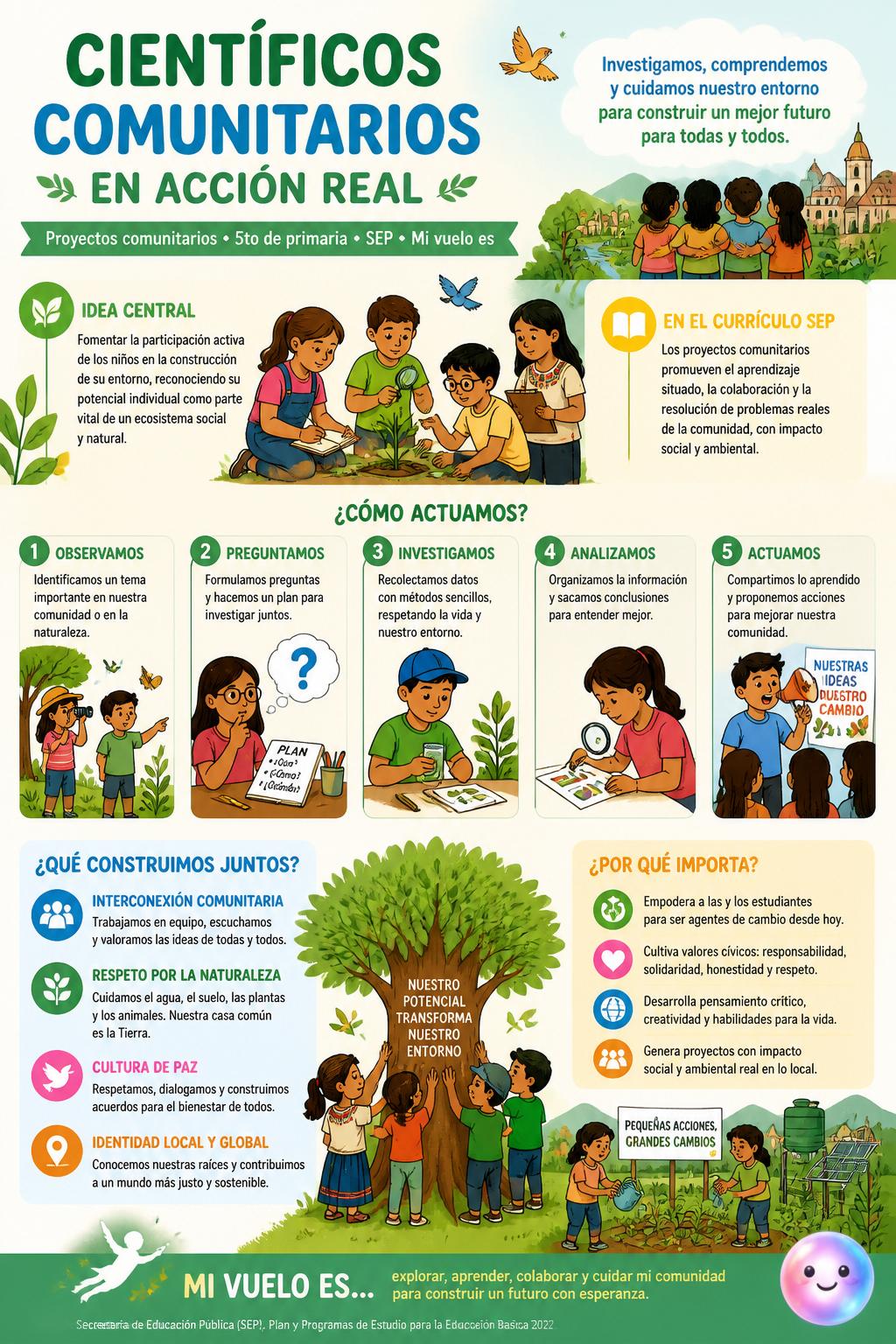 Científicos comunitarios en acción real