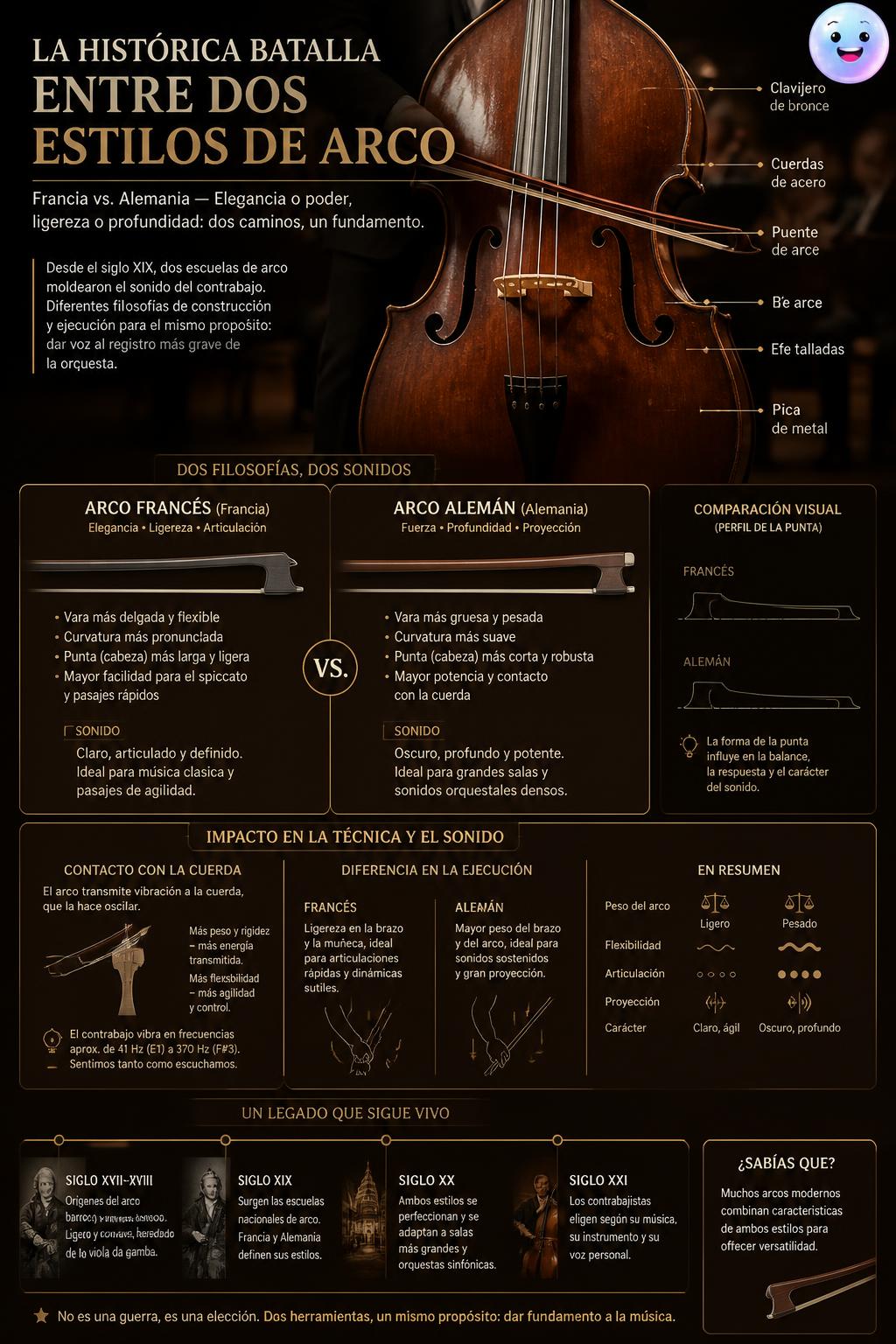 La histórica batalla entre dos estilos de arco