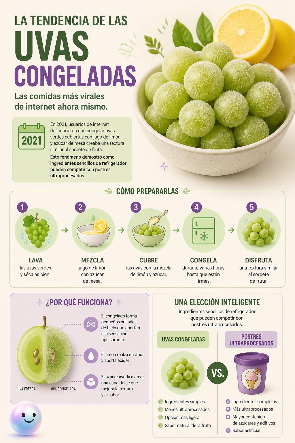 La tendencia de las uvas congeladas