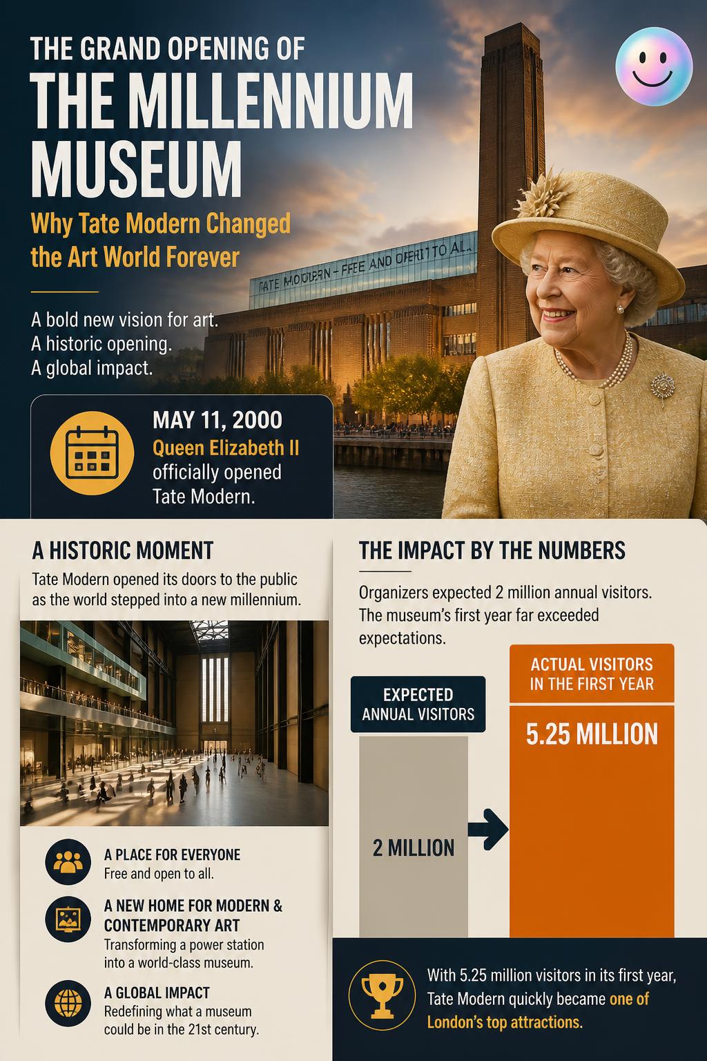 The grand opening of the millennium museum