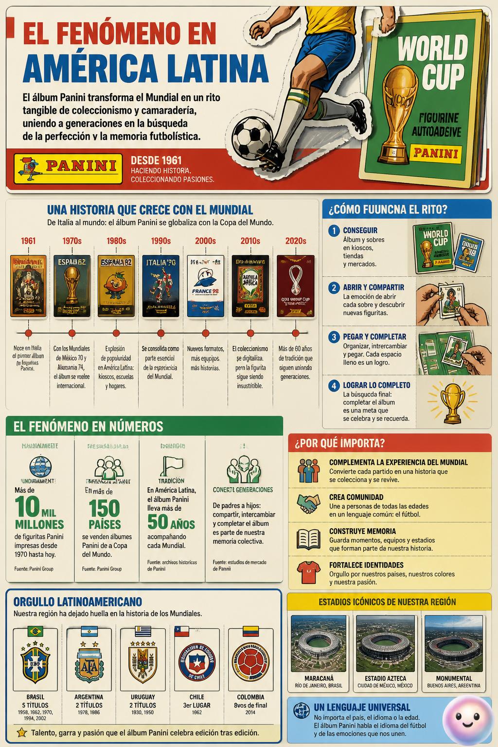El fenómeno en América Latina