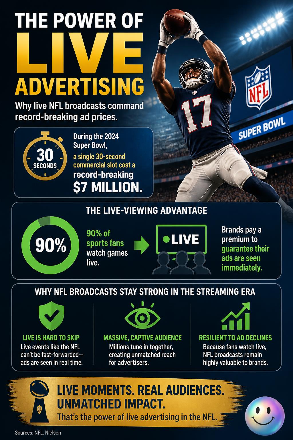 The power of live advertising