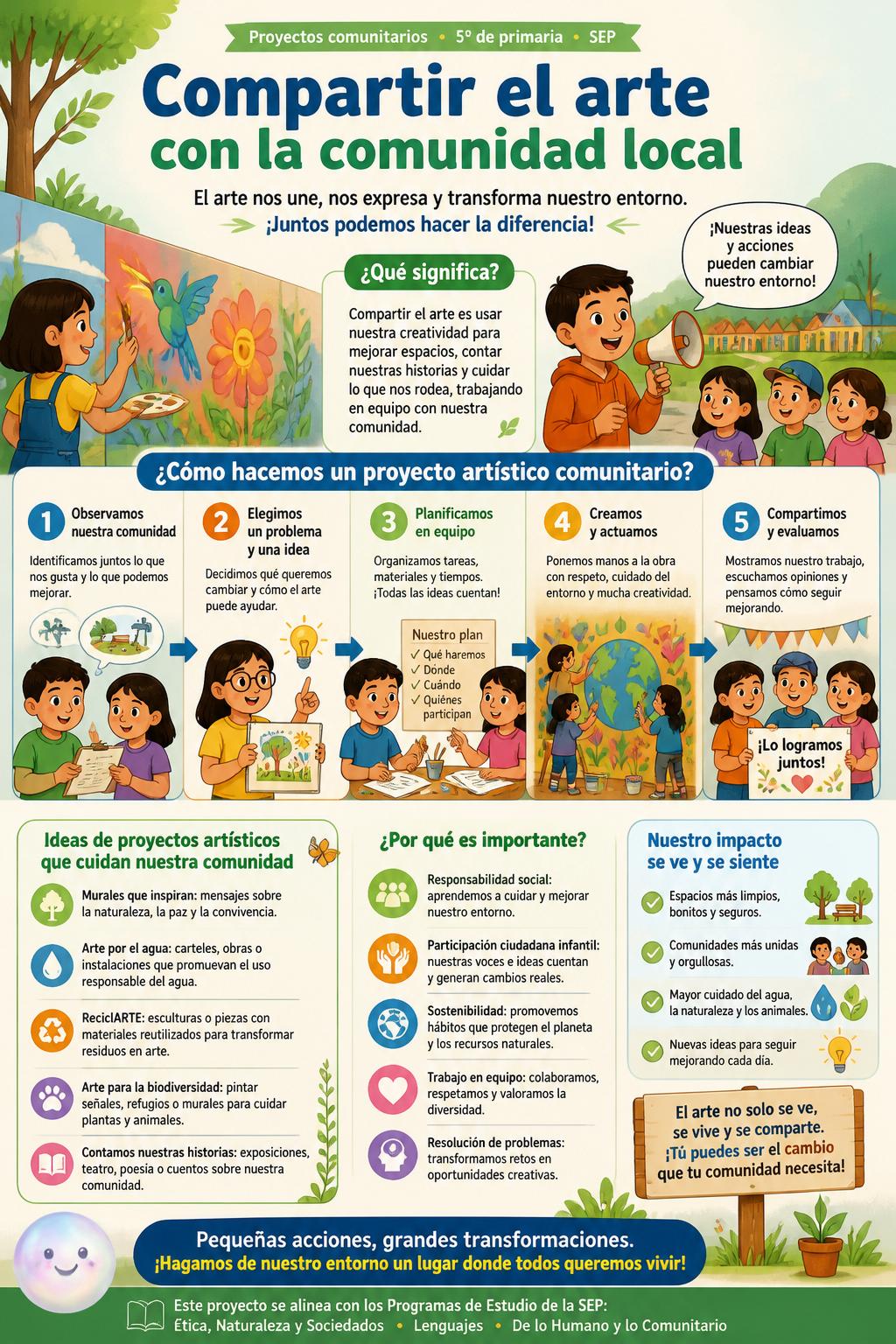 Compartir el arte con la comunidad local