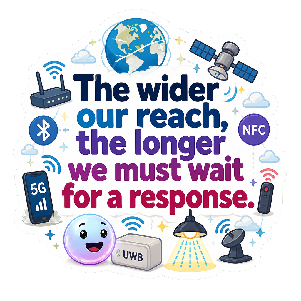The wider our reach, the longer we must wait for a response.